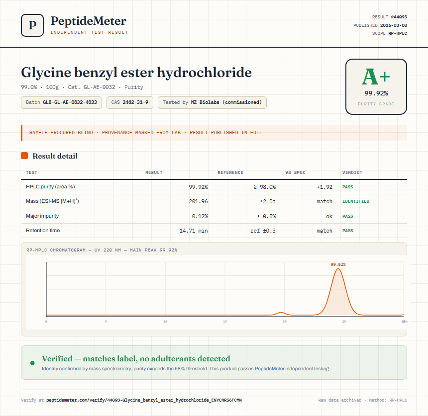 Glycine benzyl ester hydrochloride Purity (HPLC) report by PeptideMeter