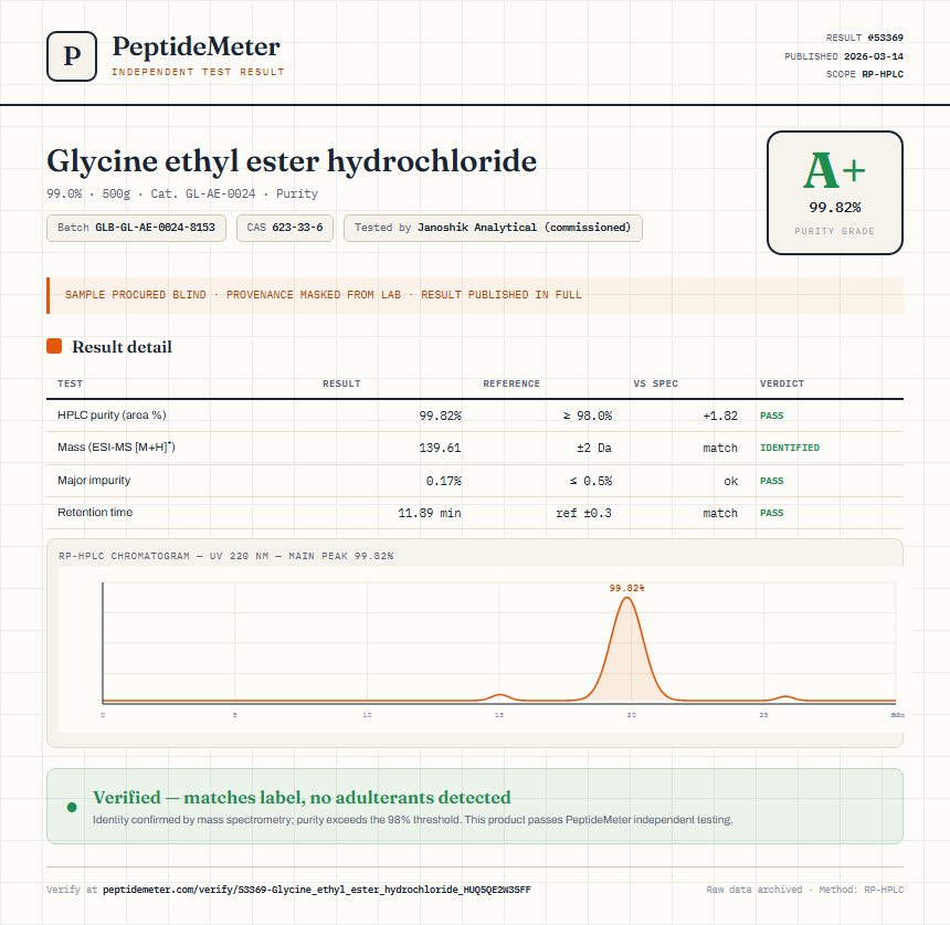 Glycine ethyl ester hydrochloride Purity (HPLC) report by PeptideMeter