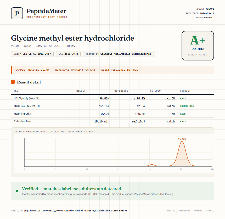 Glycine methyl ester hydrochloride Purity (HPLC) report by PeptideMeter