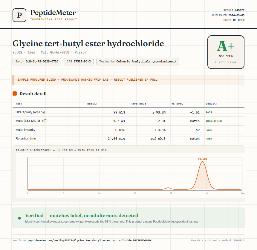 Glycine tert-butyl ester hydrochloride Purity (HPLC) report by PeptideMeter