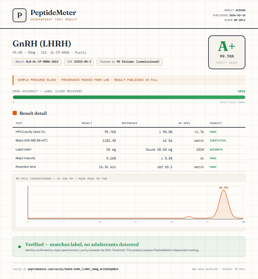 GnRH (LHRH) Purity (HPLC) report by PeptideMeter