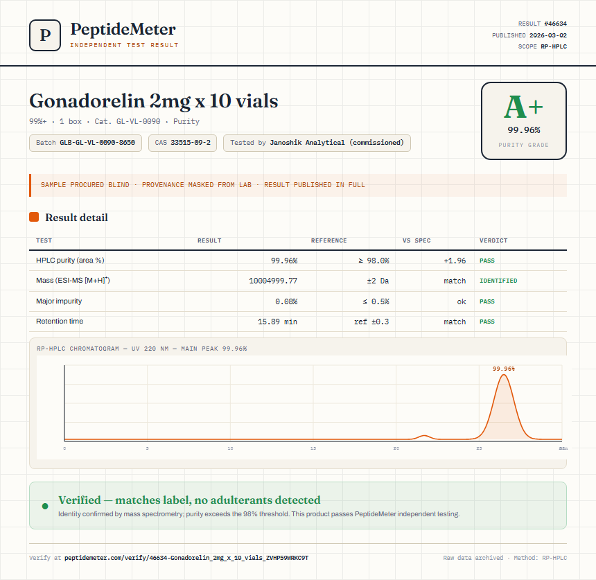 Gonadorelin 2mg x 10 vials Purity (HPLC) report by PeptideMeter