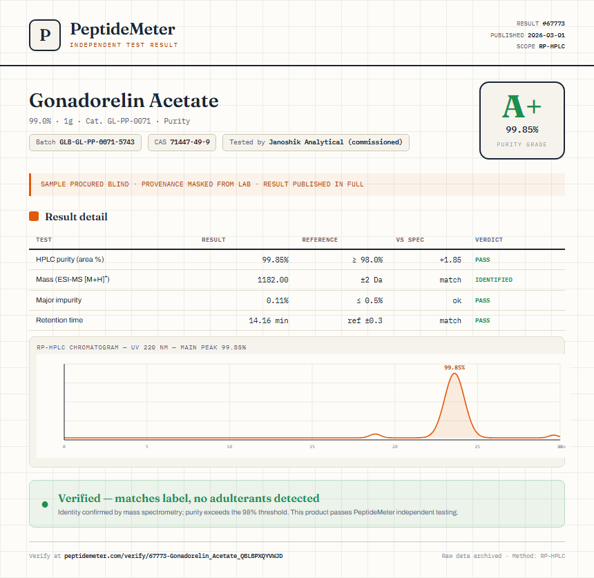 Gonadorelin Acetate Purity (HPLC) report by PeptideMeter