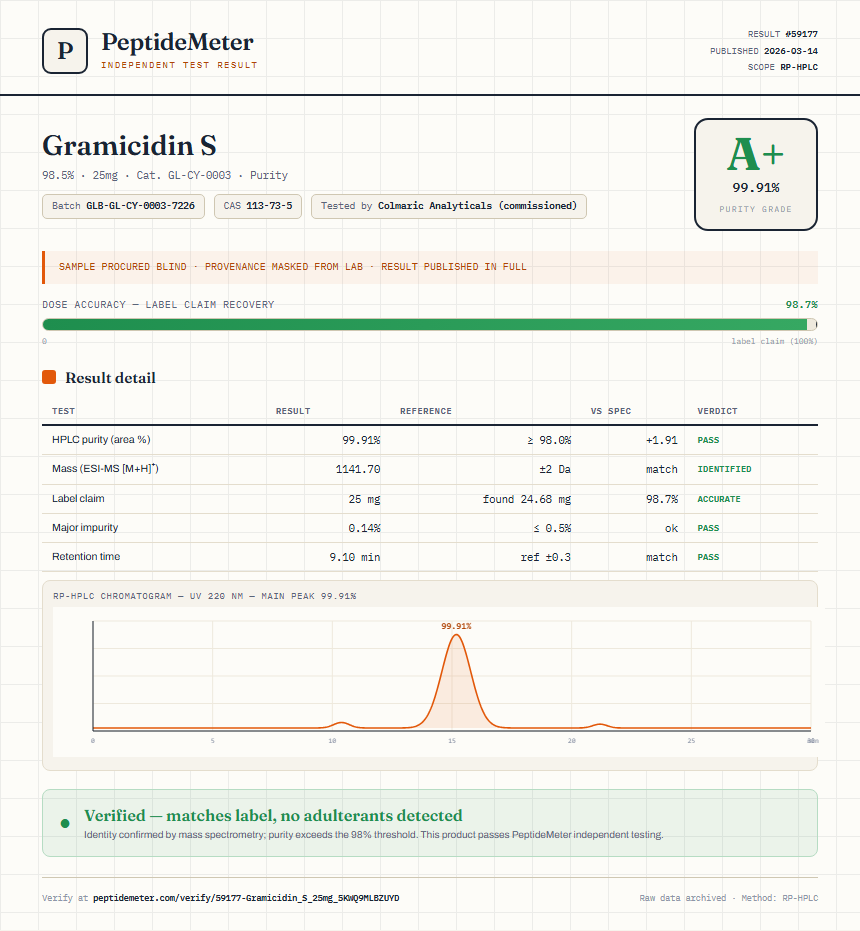 Gramicidin S Purity (HPLC) report by PeptideMeter