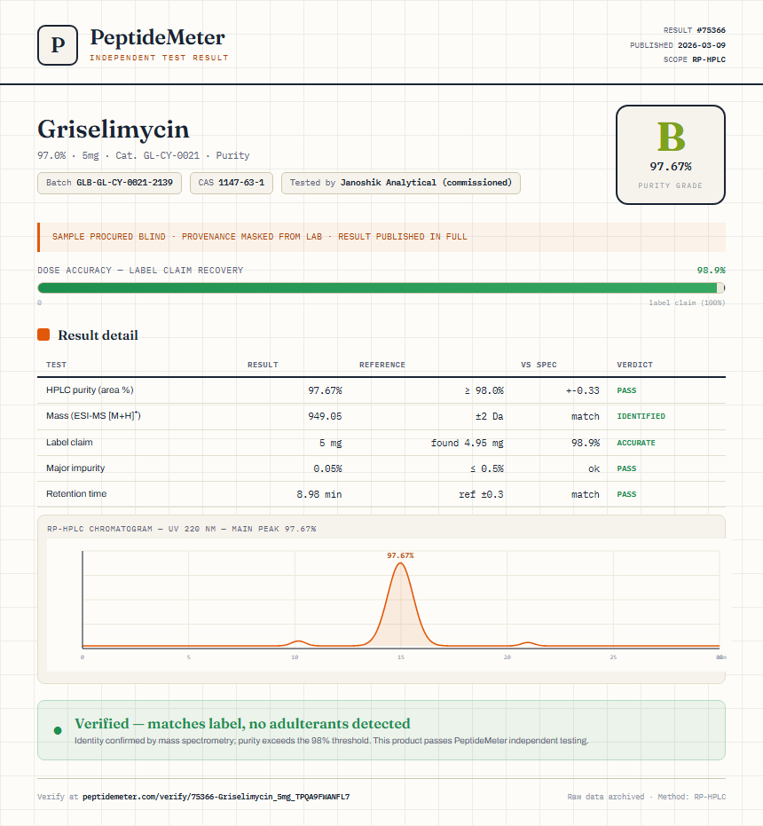 Griselimycin Purity (HPLC) report by PeptideMeter