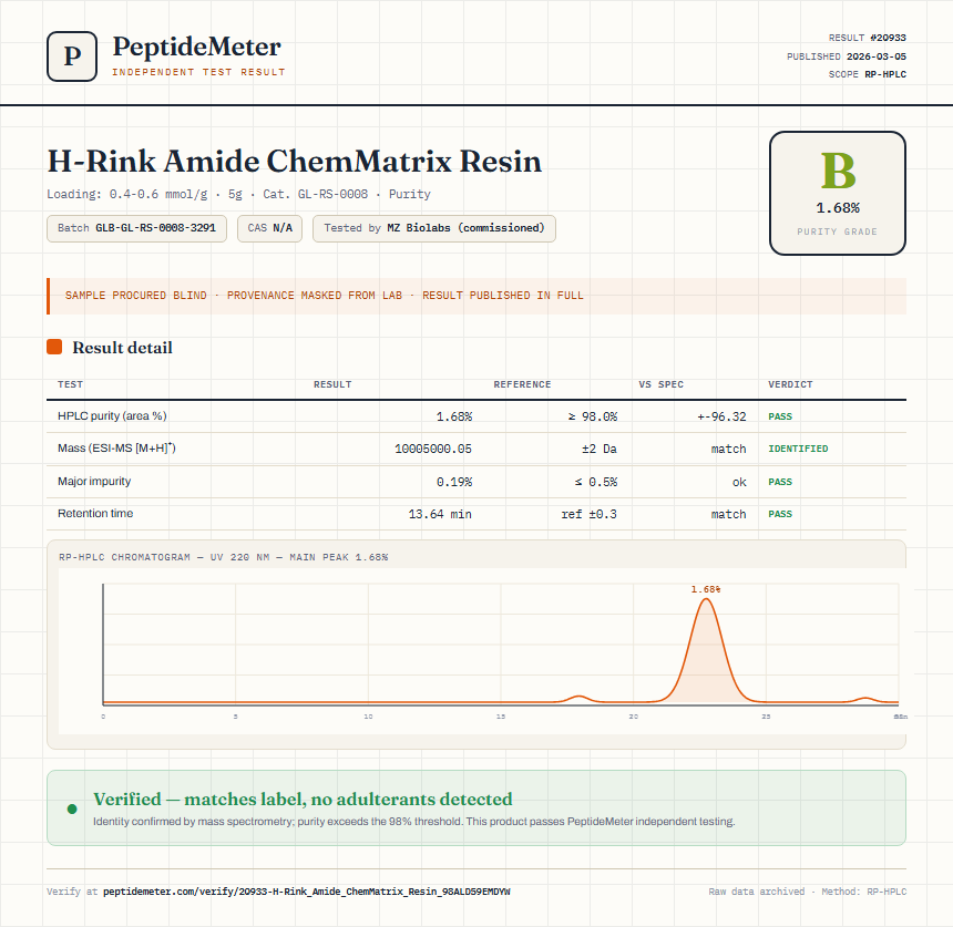 H-Rink Amide ChemMatrix Resin Purity (HPLC) report by PeptideMeter