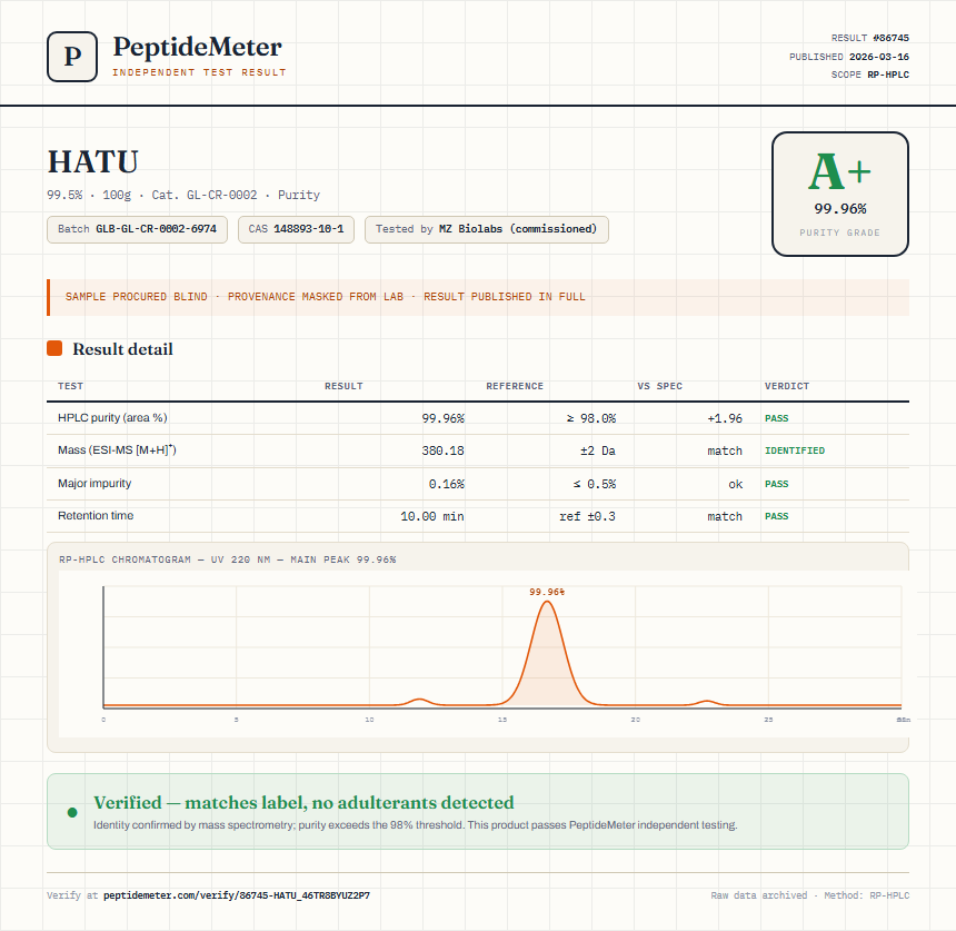 HATU Purity (HPLC) report by PeptideMeter