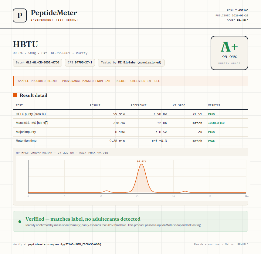 HBTU Purity (HPLC) report by PeptideMeter