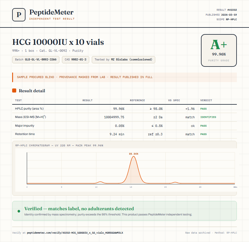 HCG 10000IU x 10 vials Purity (HPLC) report by PeptideMeter