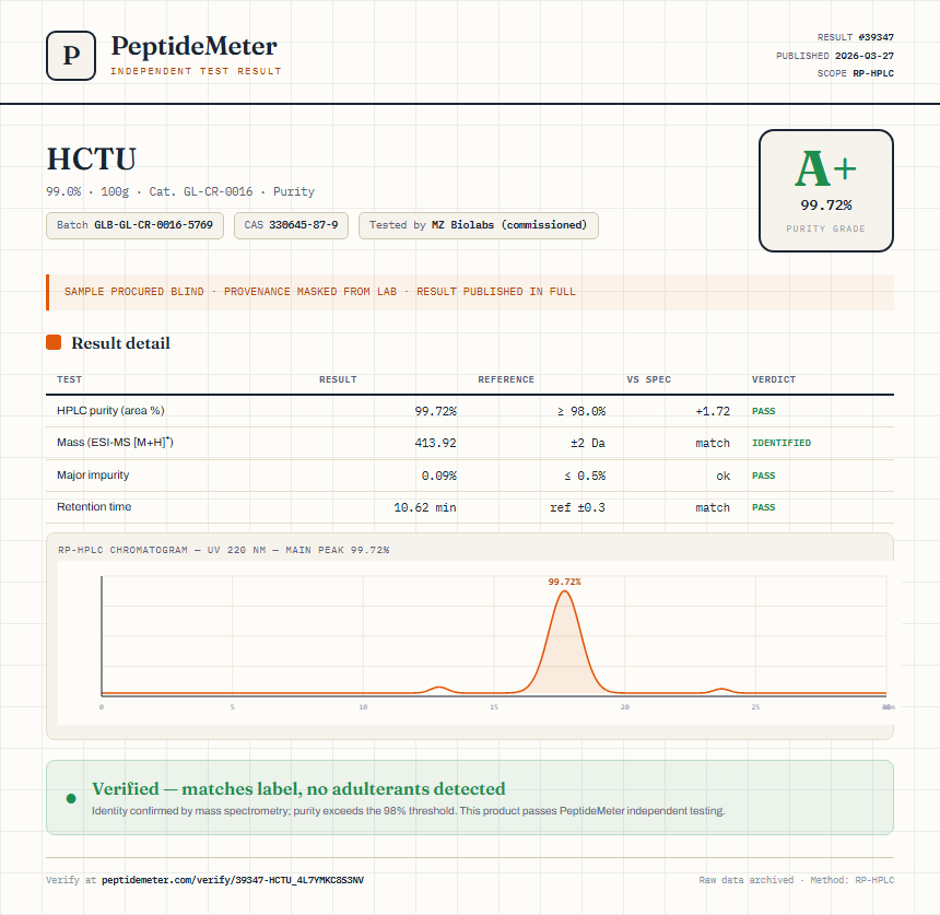 HCTU Purity (HPLC) report by PeptideMeter