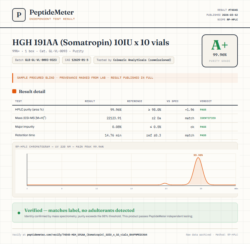 HGH 191AA (Somatropin) 10IU x 10 vials Purity (HPLC) report by PeptideMeter
