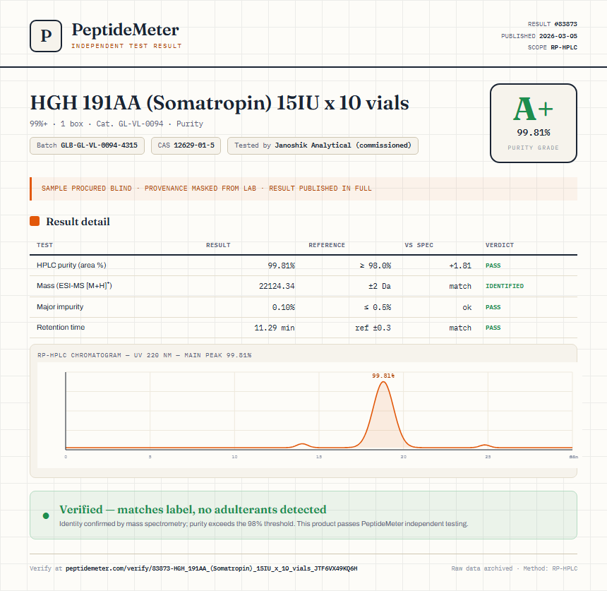 HGH 191AA (Somatropin) 15IU x 10 vials Purity (HPLC) report by PeptideMeter