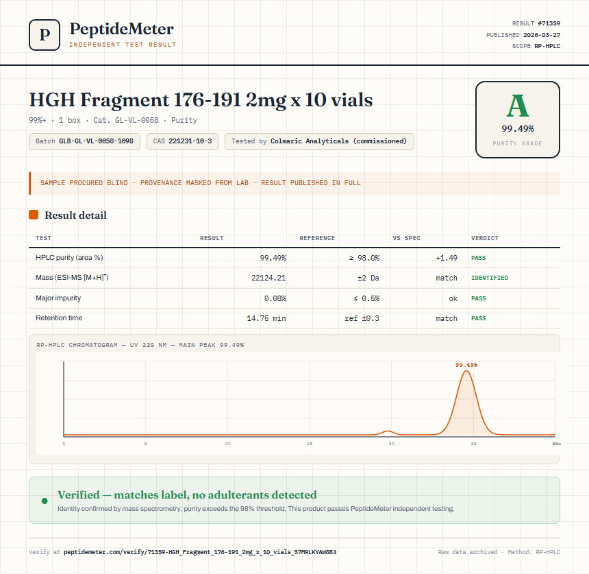 HGH Fragment 176-191 2mg x 10 vials Purity (HPLC) report by PeptideMeter