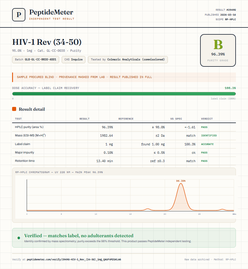 HIV-1 Rev (34-50) Purity (HPLC) report by PeptideMeter