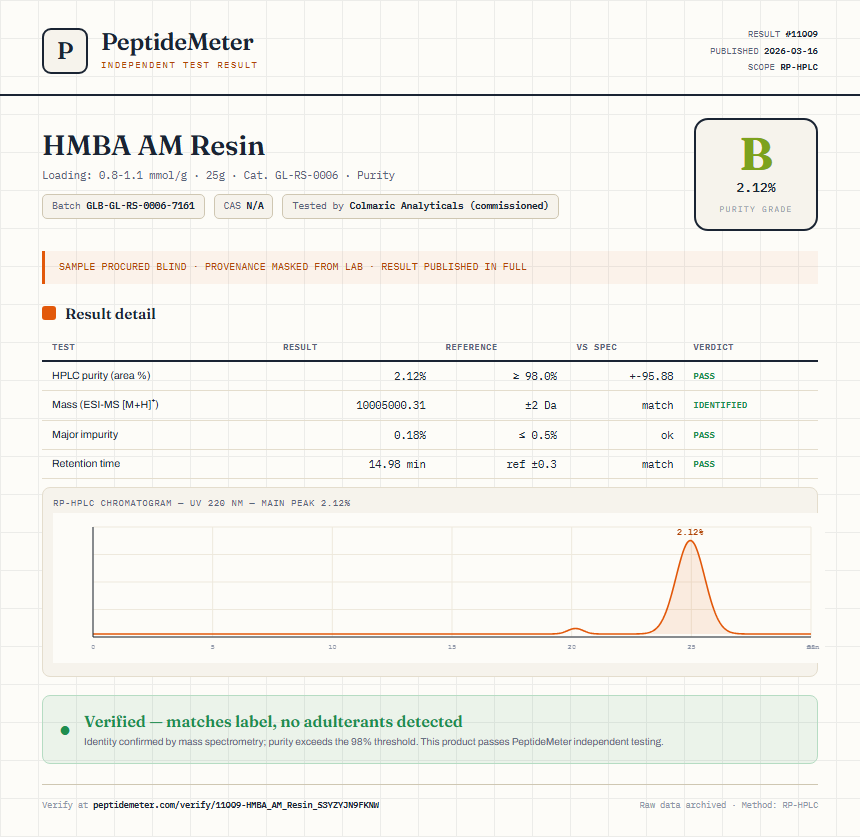 HMBA AM Resin Purity (HPLC) report by PeptideMeter