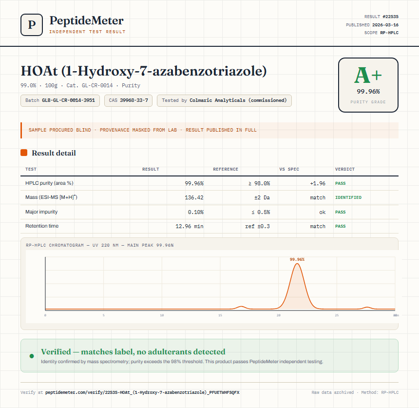 HOAt (1-Hydroxy-7-azabenzotriazole) Purity (HPLC) report by PeptideMeter