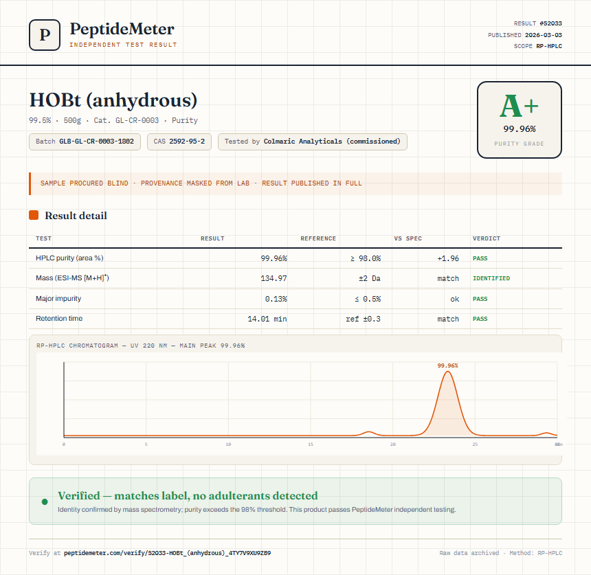 HOBt (anhydrous) Purity (HPLC) report by PeptideMeter