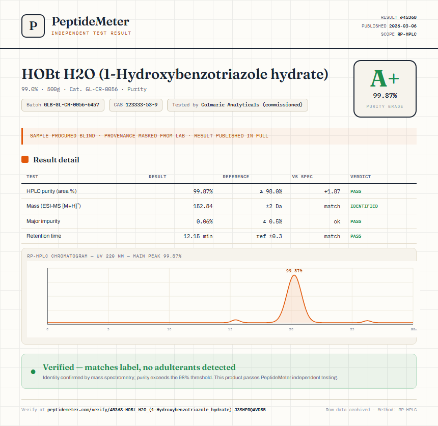 HOBt H2O (1-Hydroxybenzotriazole hydrate) Purity (HPLC) report by PeptideMeter