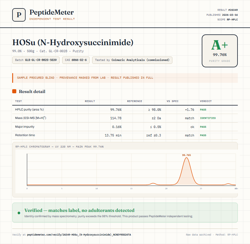 HOSu (N-Hydroxysuccinimide) Purity (HPLC) report by PeptideMeter