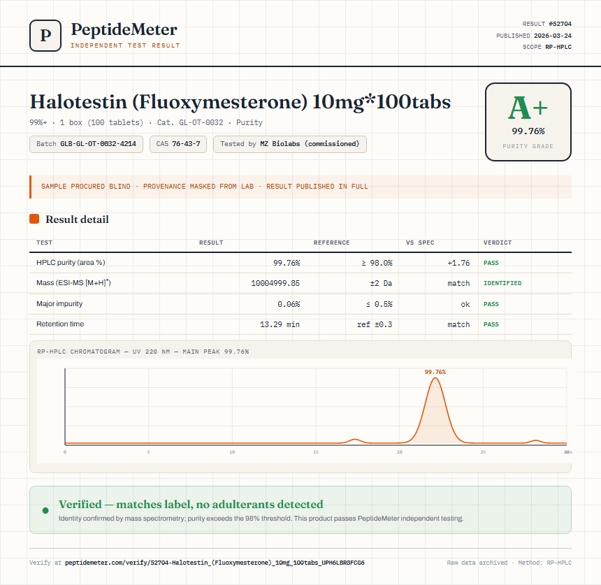 Halotestin (Fluoxymesterone) 10mg*100tabs Purity (HPLC) report by PeptideMeter