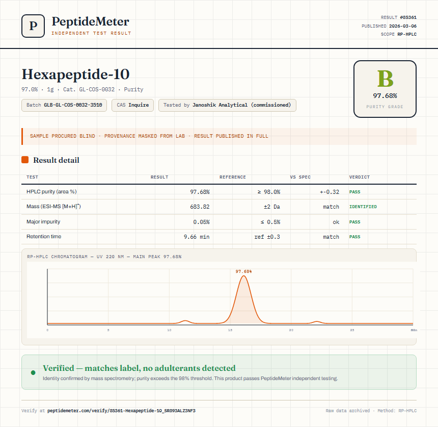 Hexapeptide-10 Purity (HPLC) report by PeptideMeter