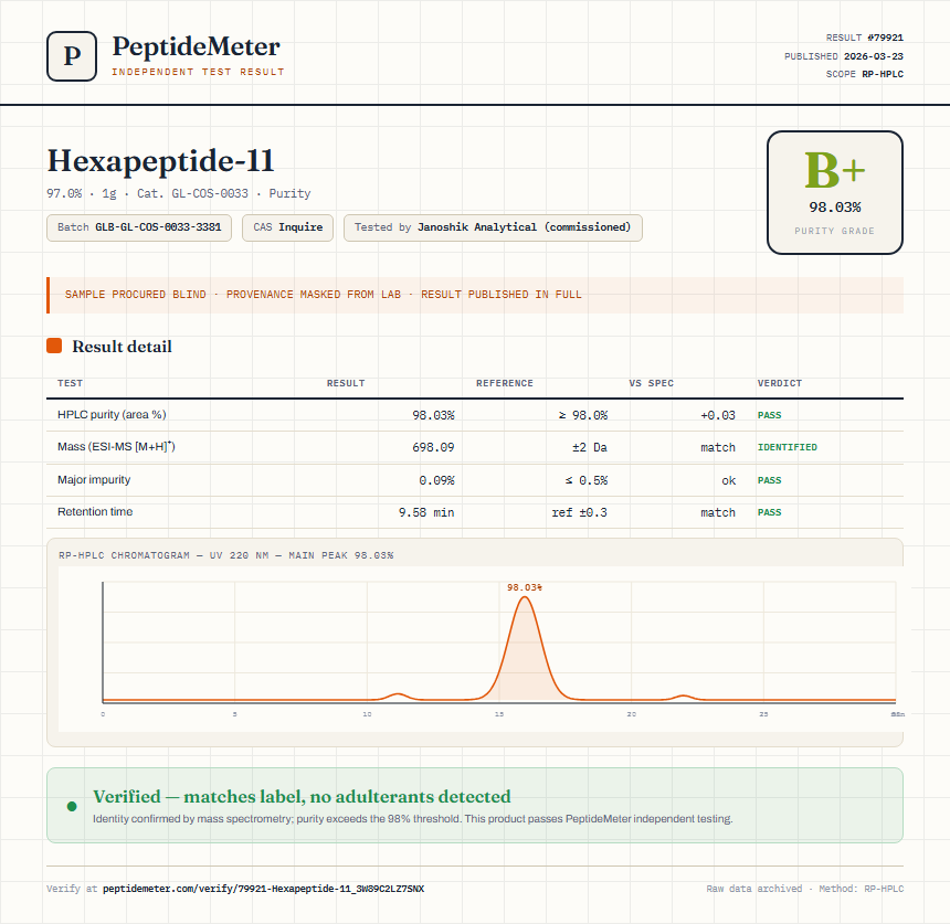 Hexapeptide-11 Purity (HPLC) report by PeptideMeter
