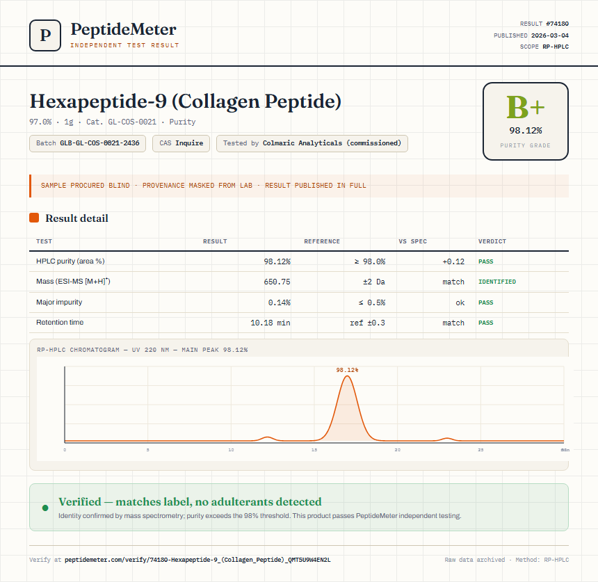Hexapeptide-9 (Collagen Peptide) Purity (HPLC) report by PeptideMeter
