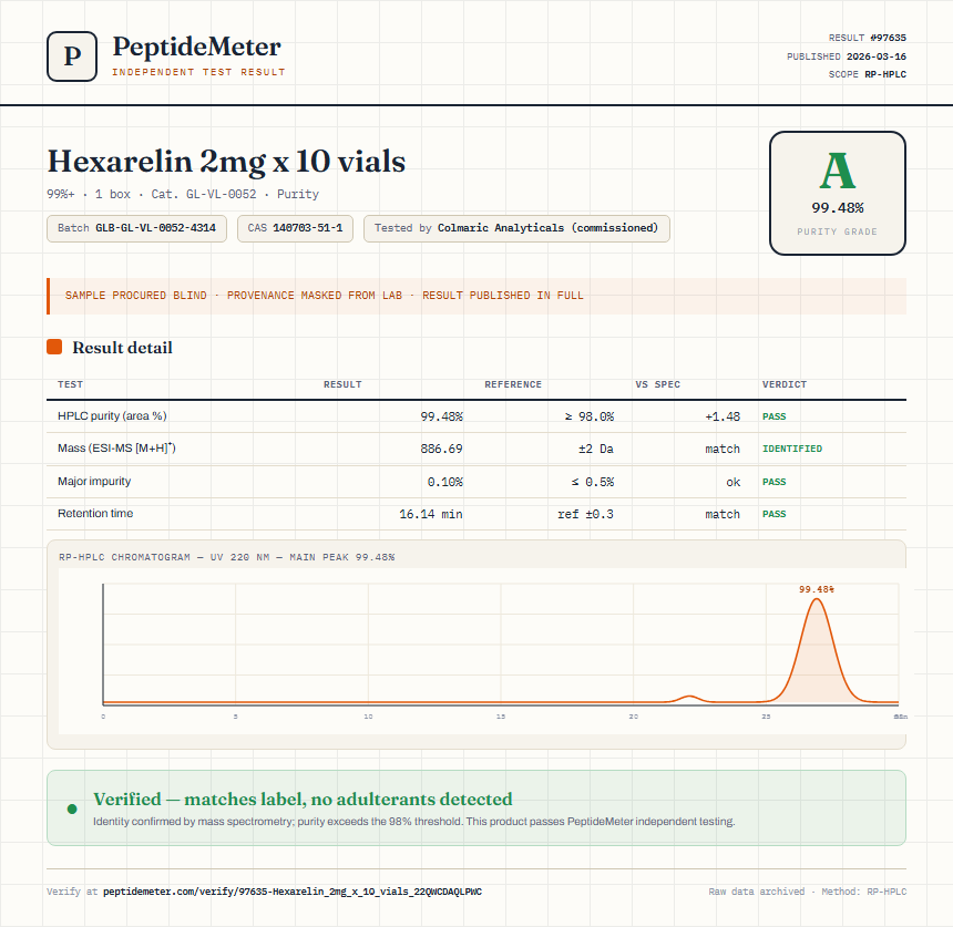Hexarelin 2mg x 10 vials Purity (HPLC) report by PeptideMeter