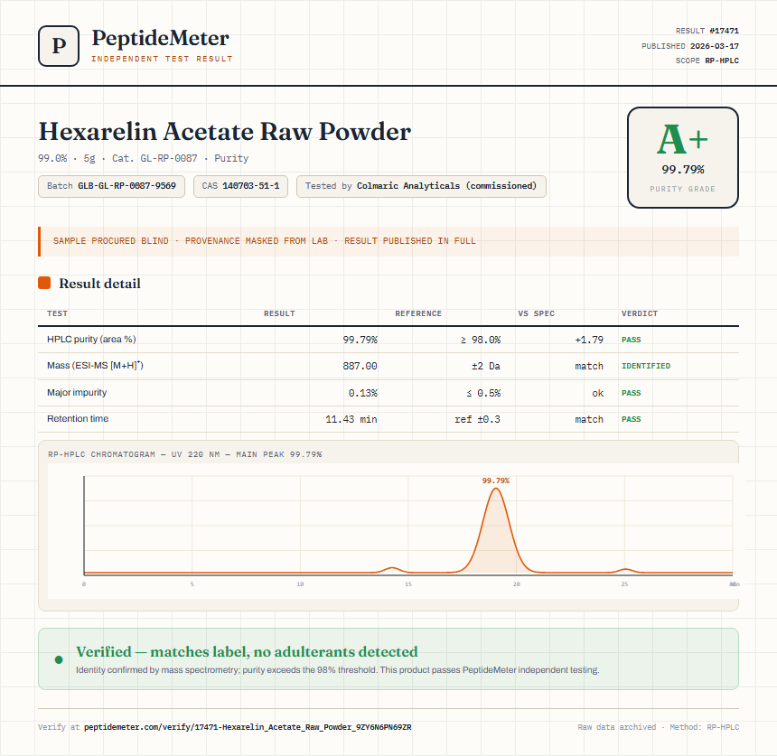 Hexarelin Acetate Raw Powder Purity (HPLC) report by PeptideMeter