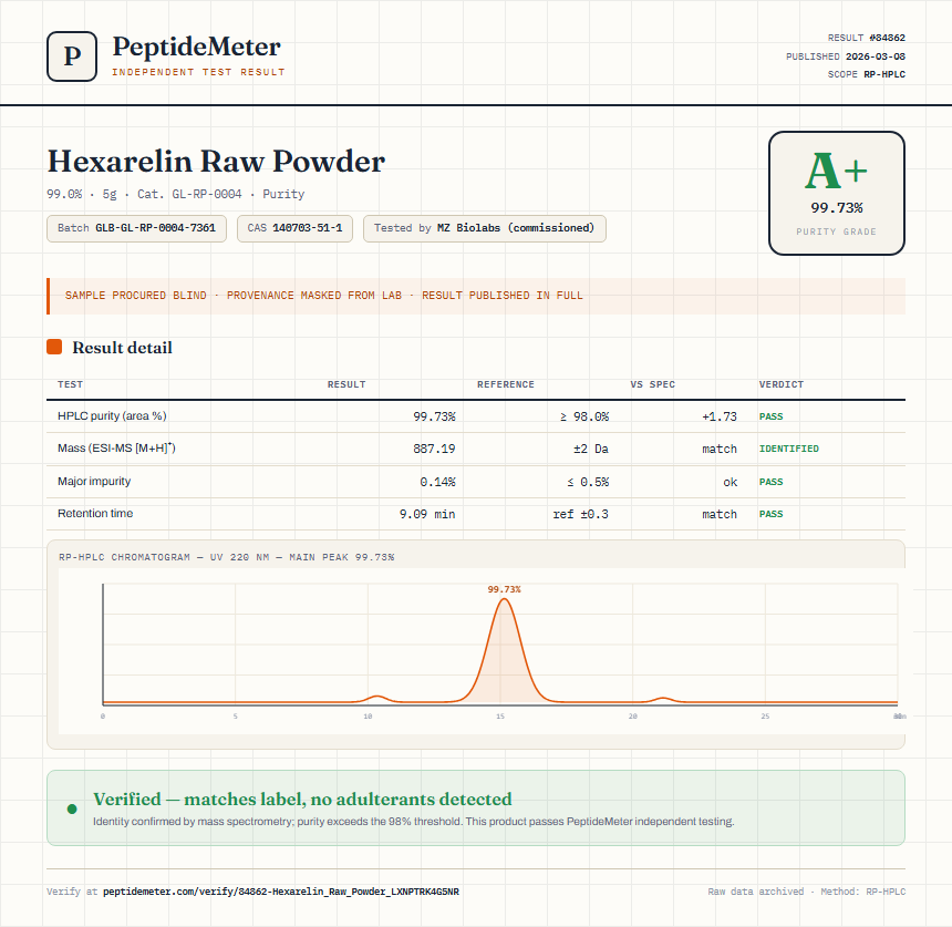 Hexarelin Raw Powder Purity (HPLC) report by PeptideMeter