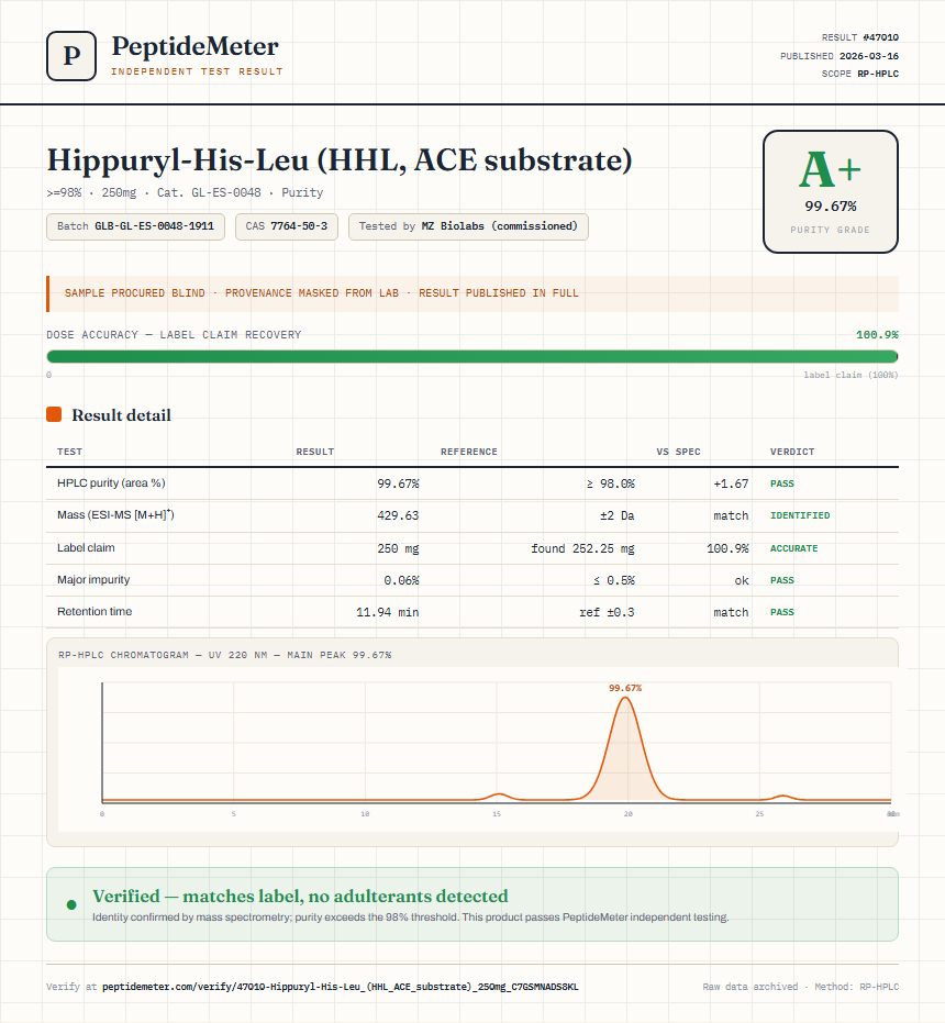 Hippuryl-His-Leu (HHL, ACE substrate) Purity (HPLC) report by PeptideMeter