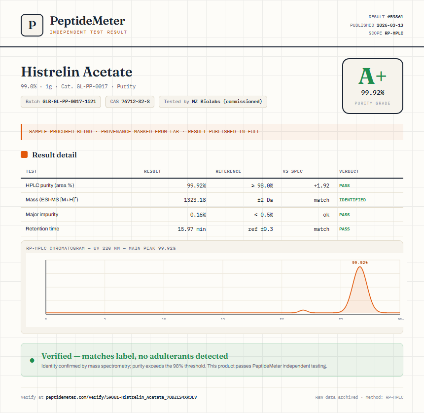 Histrelin Acetate Purity (HPLC) report by PeptideMeter
