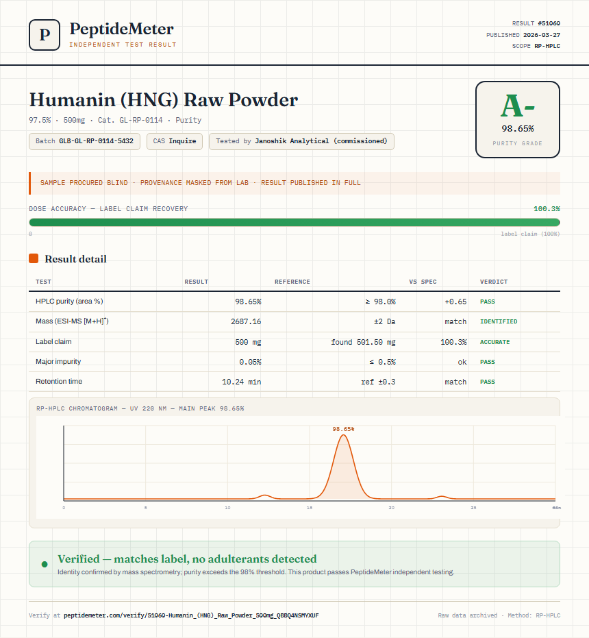Humanin (HNG) Raw Powder Purity (HPLC) report by PeptideMeter