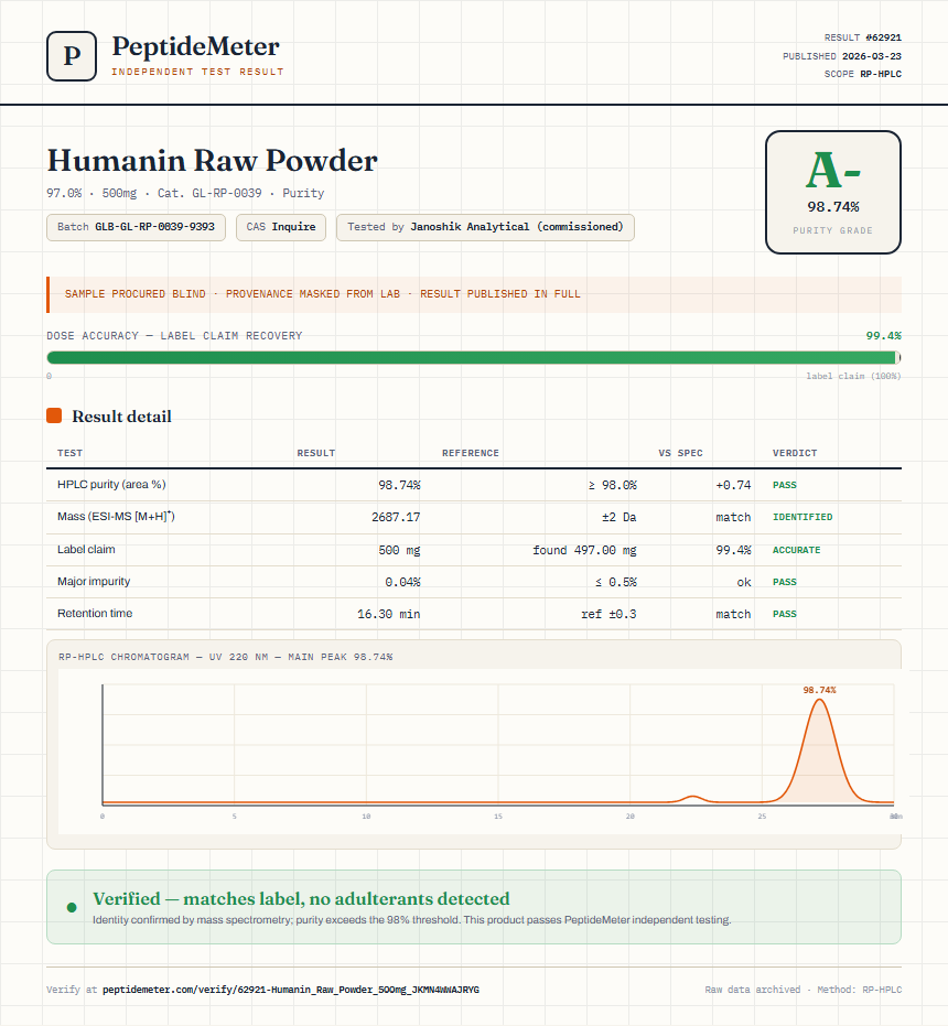 Humanin Raw Powder Purity (HPLC) report by PeptideMeter