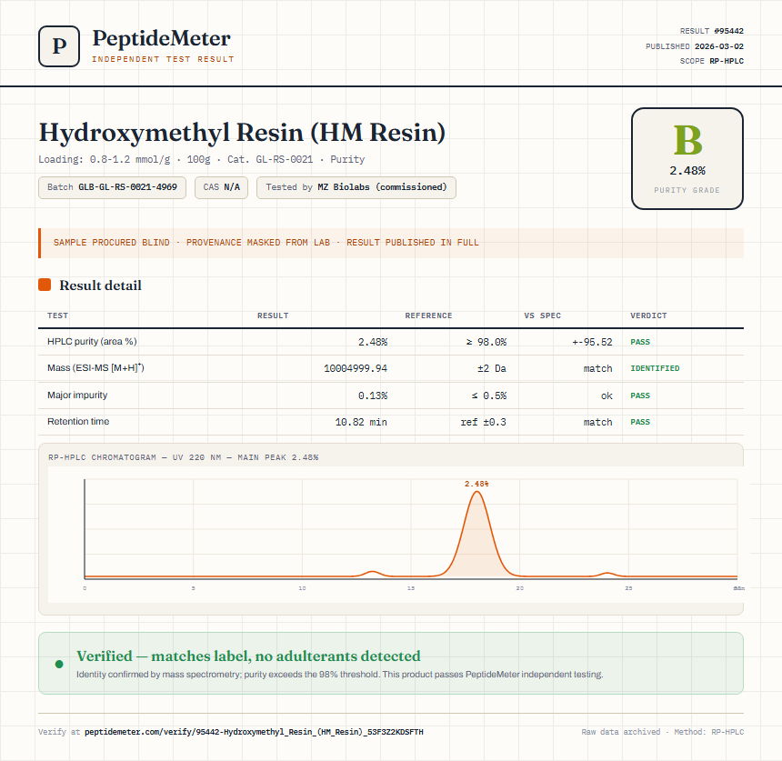 Hydroxymethyl Resin (HM Resin) Purity (HPLC) report by PeptideMeter