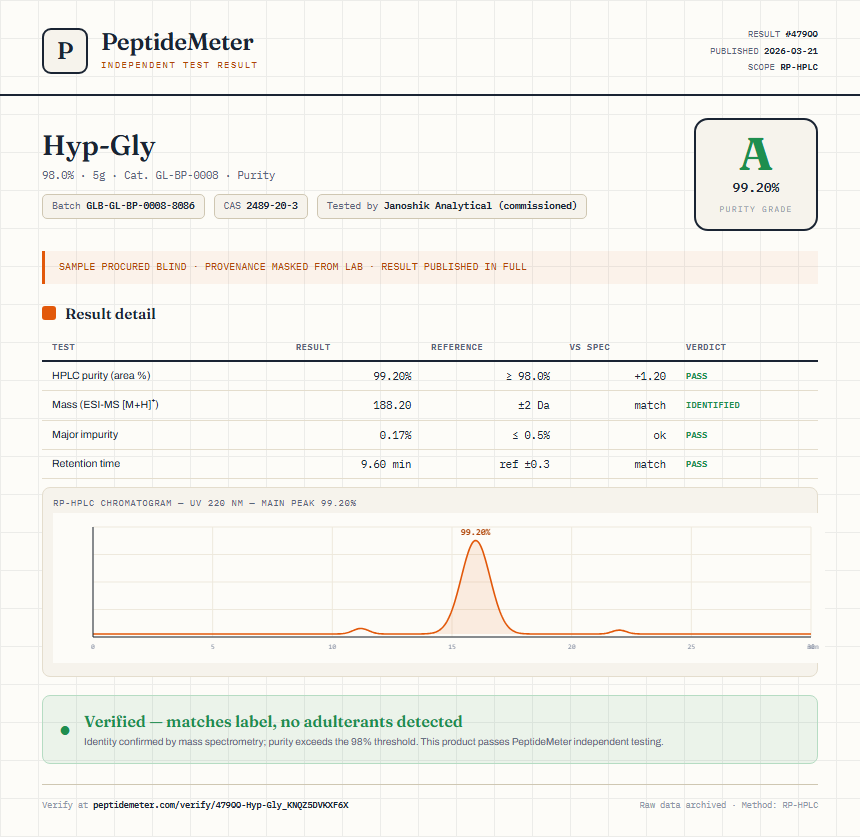 Hyp-Gly Purity (HPLC) report by PeptideMeter