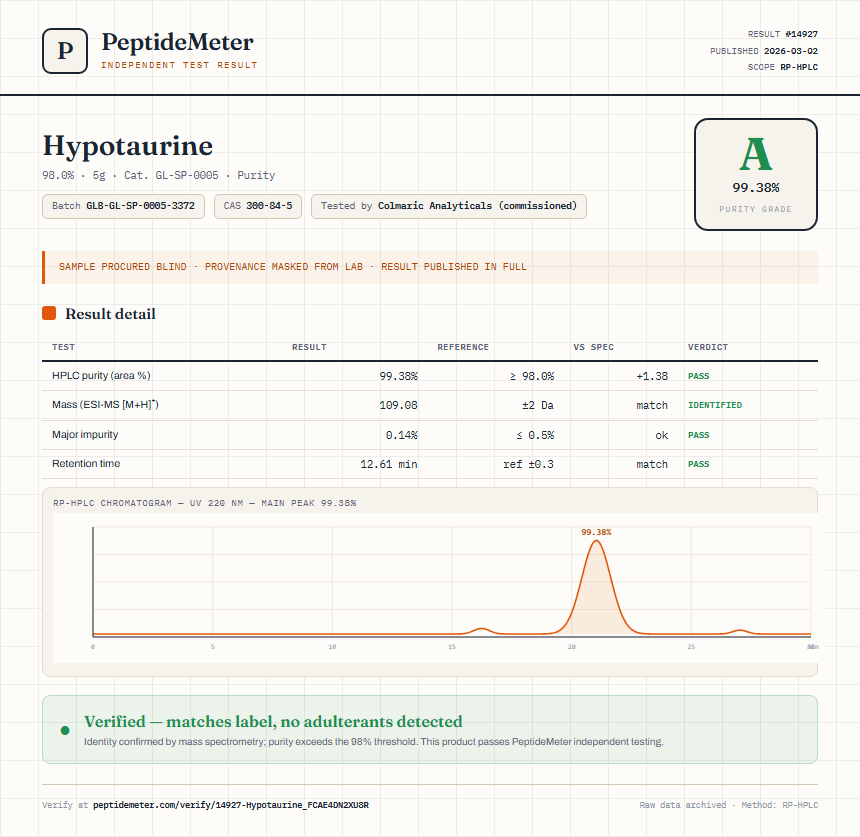 Hypotaurine Purity (HPLC) report by PeptideMeter
