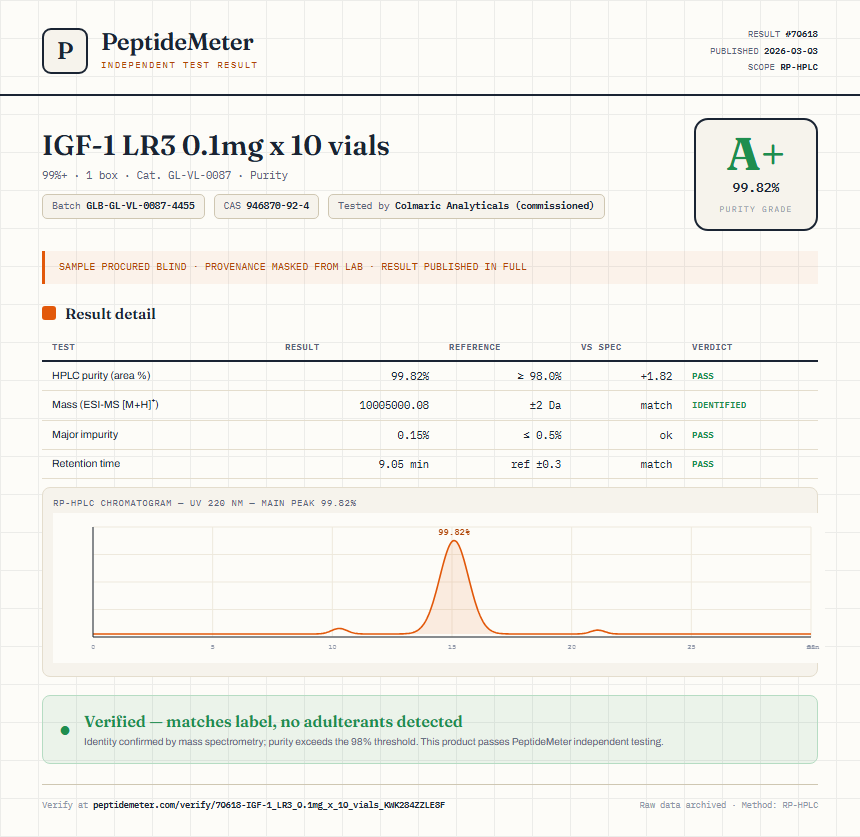 IGF-1 LR3 0.1mg x 10 vials Purity (HPLC) report by PeptideMeter