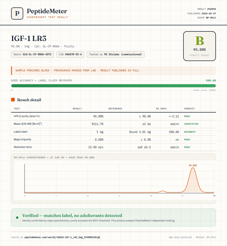 IGF-1 LR3 Purity (HPLC) report by PeptideMeter