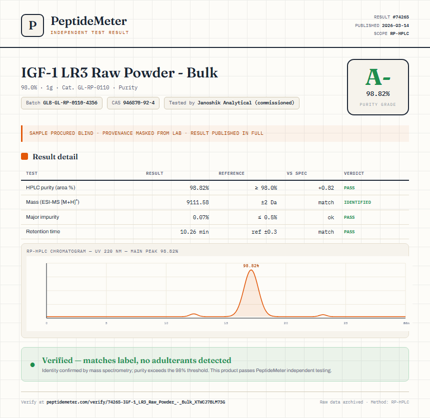 IGF-1 LR3 Raw Powder - Bulk Purity (HPLC) report by PeptideMeter