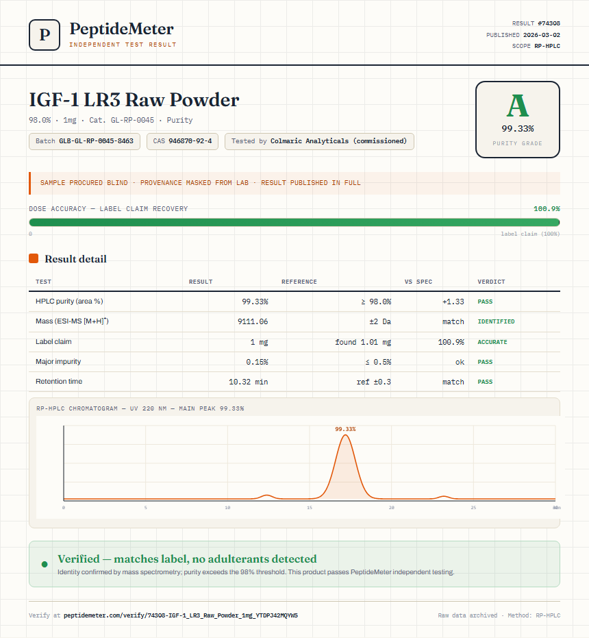 IGF-1 LR3 Raw Powder Purity (HPLC) report by PeptideMeter