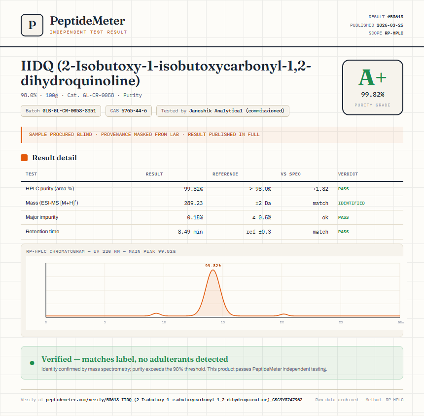 IIDQ (2-Isobutoxy-1-isobutoxycarbonyl-1,2-dihydroquinoline) Purity (HPLC) report by PeptideMeter