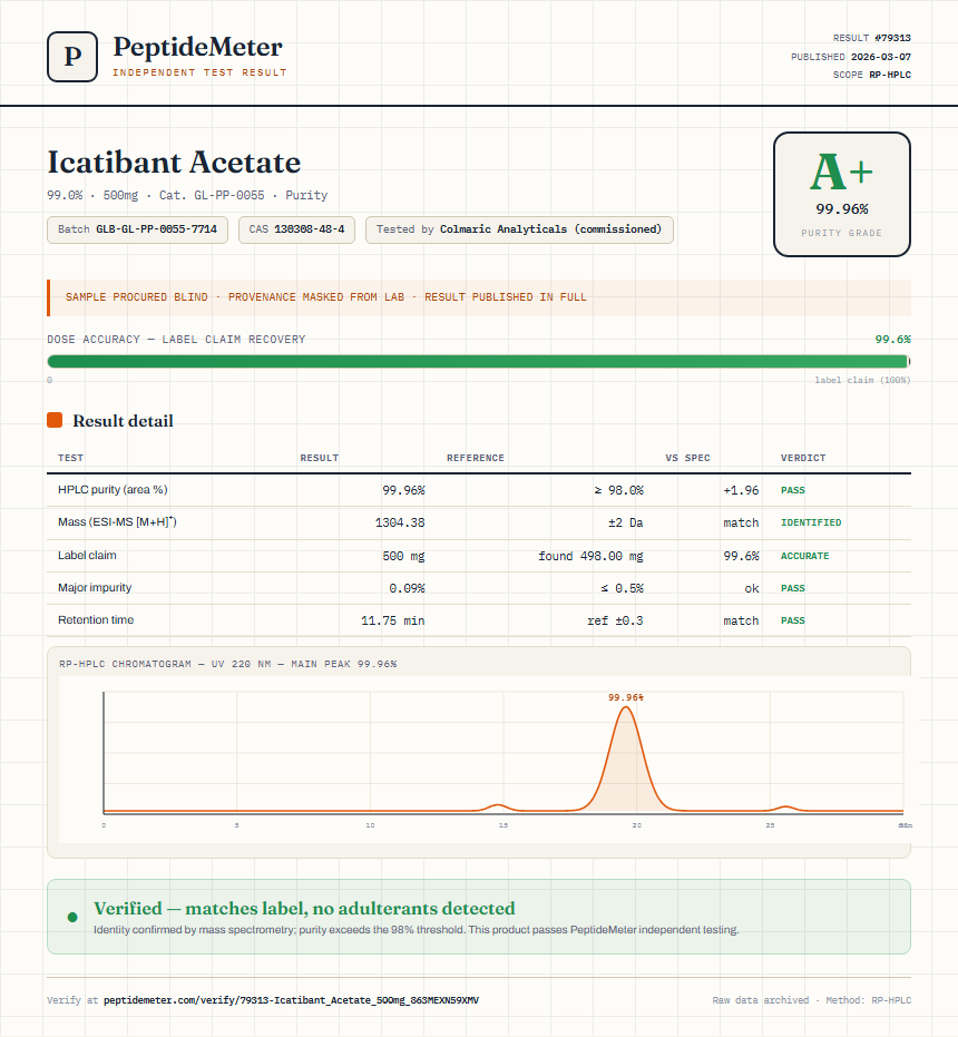 Icatibant Acetate Purity (HPLC) report by PeptideMeter