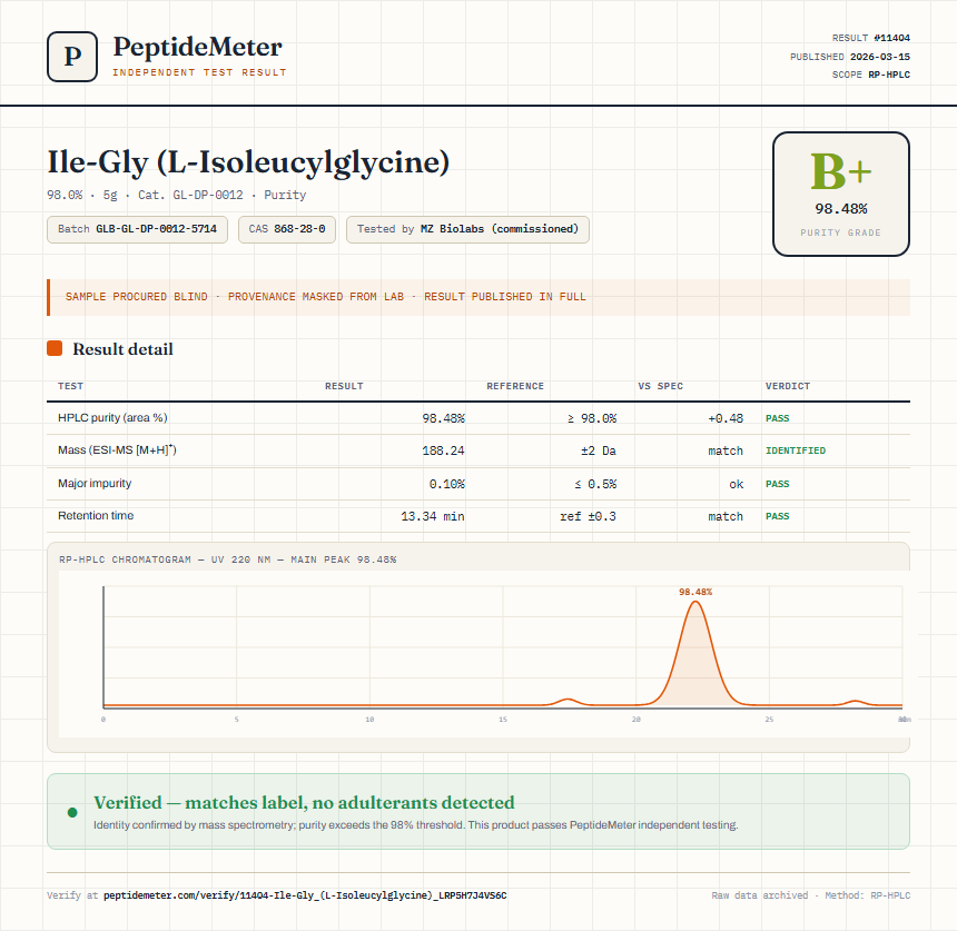 Ile-Gly (L-Isoleucylglycine) Purity (HPLC) report by PeptideMeter