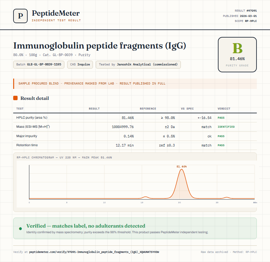 Immunoglobulin peptide fragments (IgG) Purity (HPLC) report by PeptideMeter