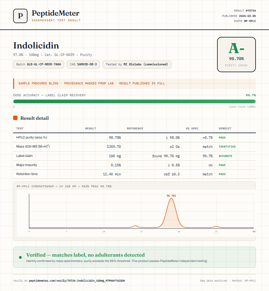 Indolicidin Purity (HPLC) report by PeptideMeter