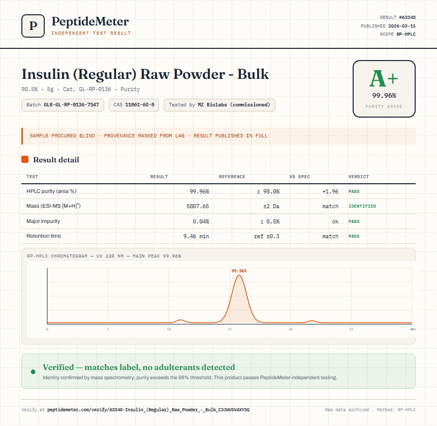 Insulin (Regular) Raw Powder - Bulk Purity (HPLC) report by PeptideMeter