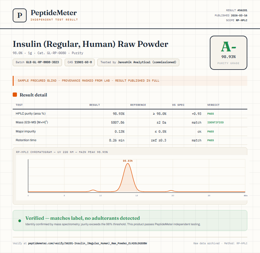 Insulin (Regular, Human) Raw Powder Purity (HPLC) report by PeptideMeter