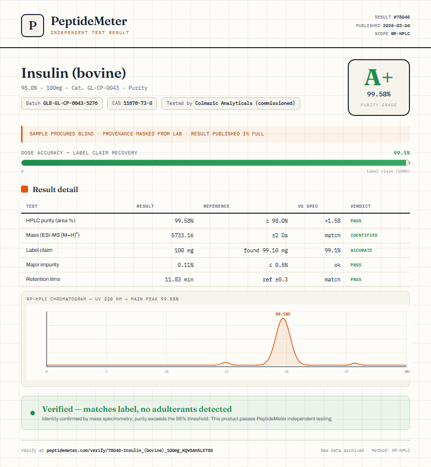 Insulin (bovine) Purity (HPLC) report by PeptideMeter