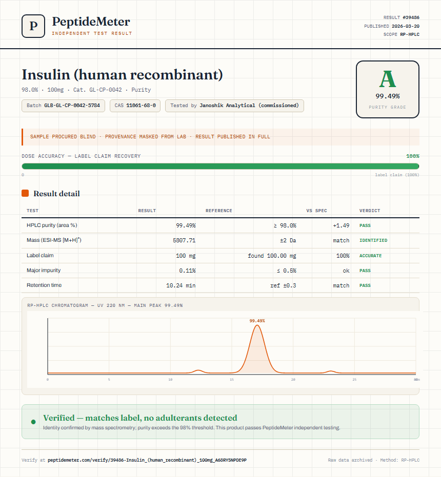 Insulin (human recombinant) Purity (HPLC) report by PeptideMeter